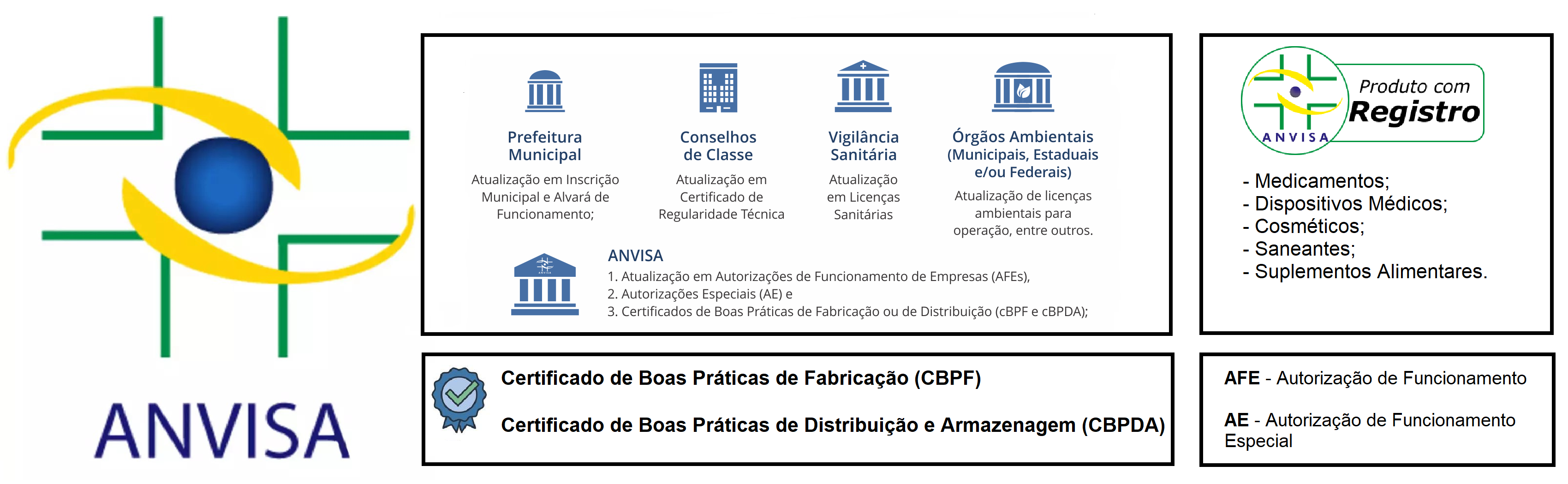 dados anvisa.png